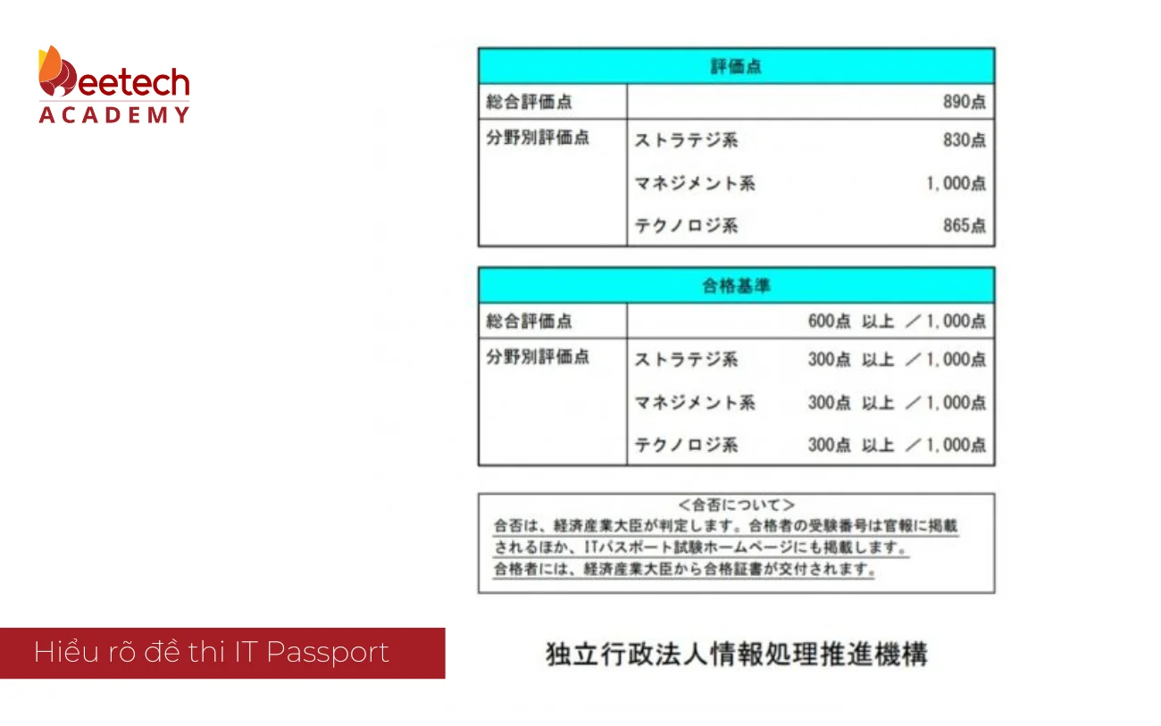 kinh nghiem hoc IT Passport 1