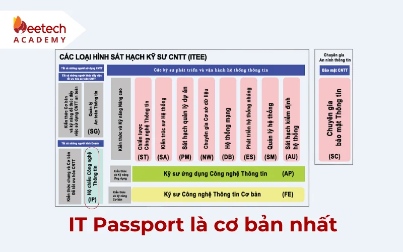 Lich thi IT Passport 2024 2