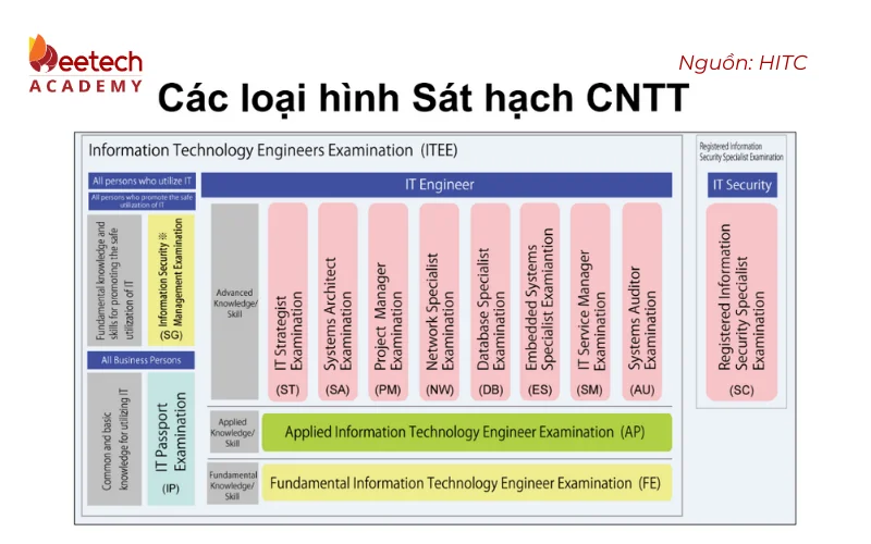 chung chi IP Nhat Ban 2