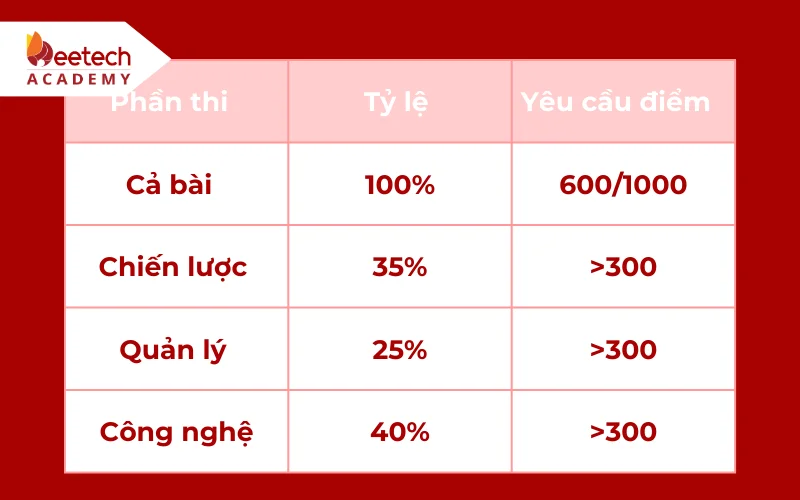 dao tao ho chieu CNTT 3