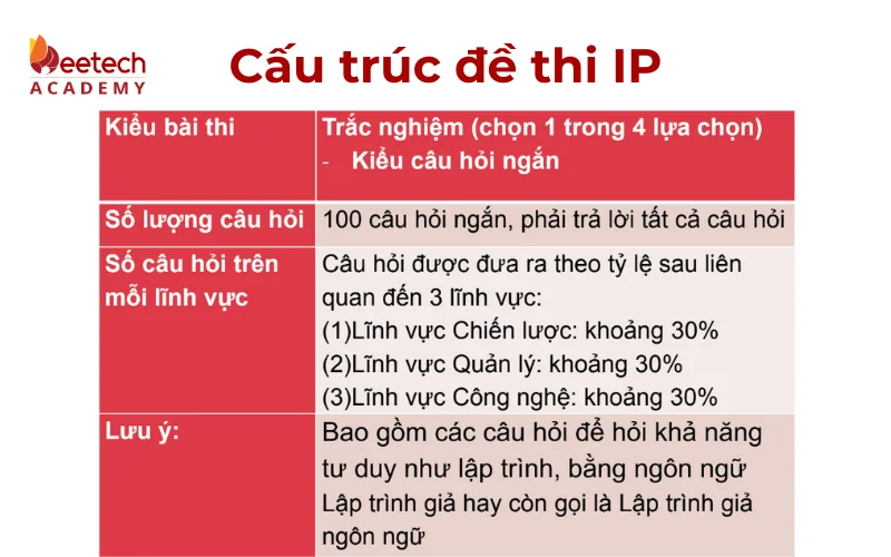 thi thu IT Passport mien phi 1