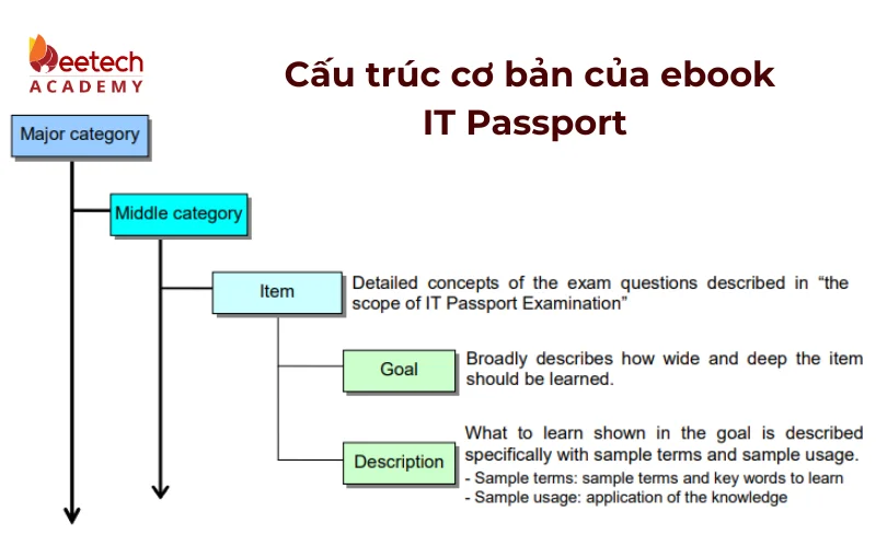 ebook it passport 2