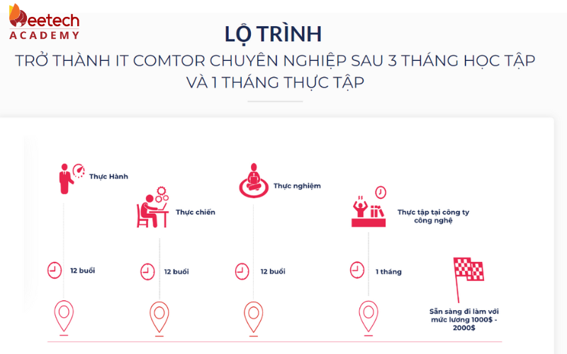 lo trinh hoc it comtor 2